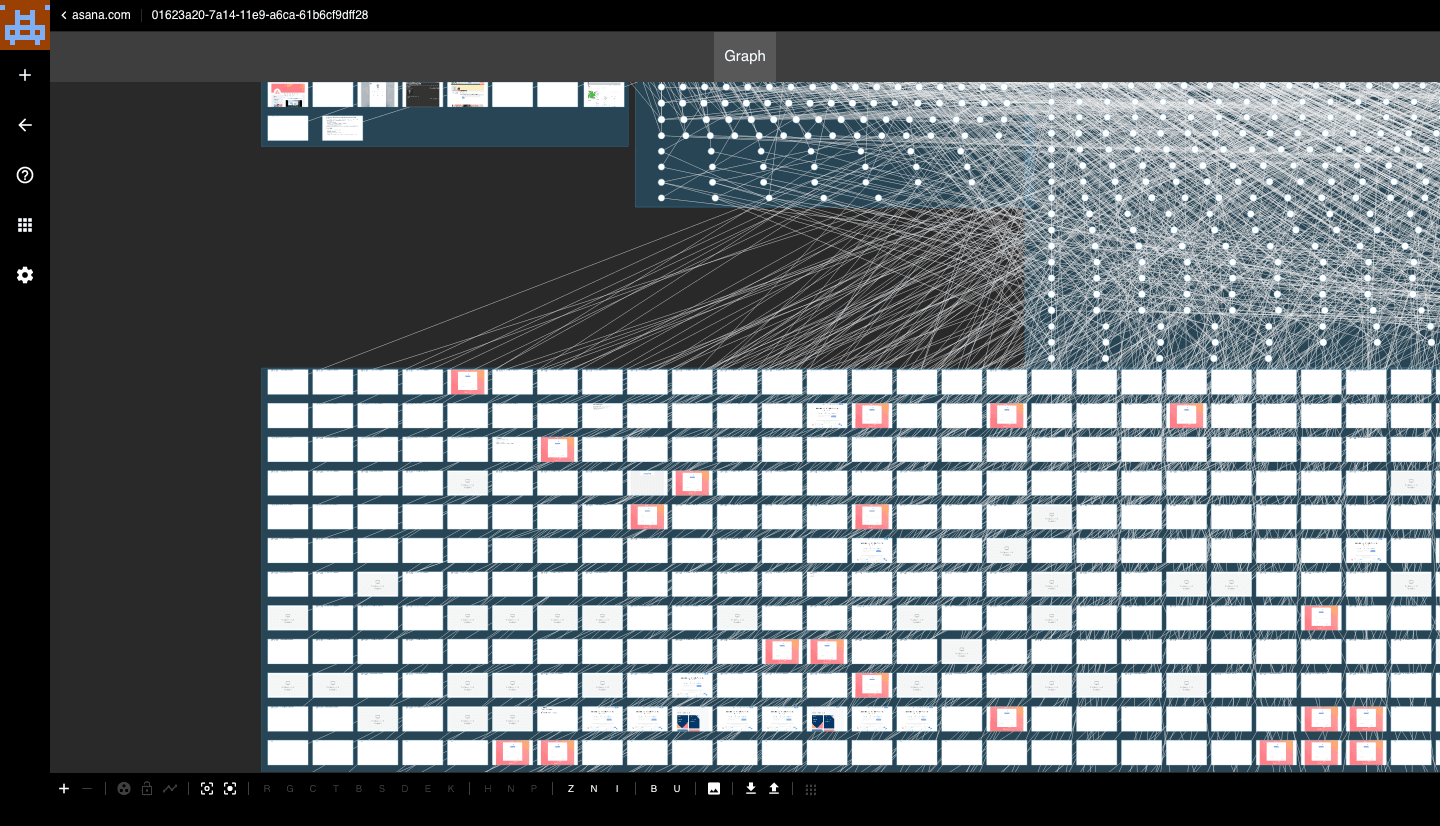 graph view