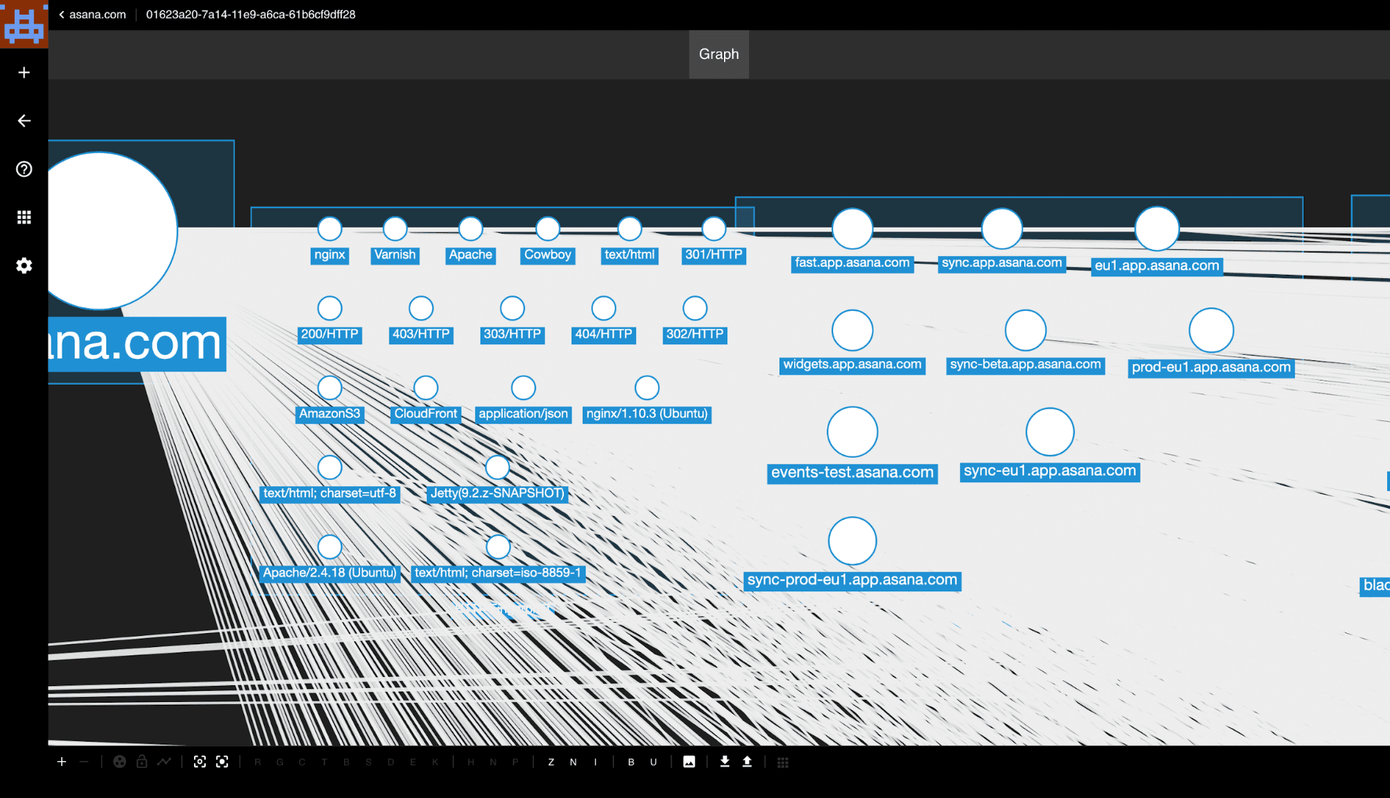 graph view